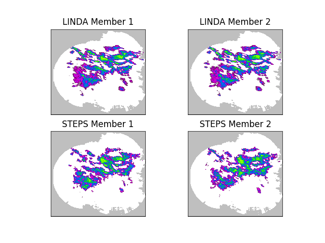 LINDA Member 1, LINDA Member 2, STEPS Member 1, STEPS Member 2
