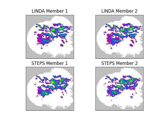 LINDA Member 1, LINDA Member 2, STEPS Member 1, STEPS Member 2
