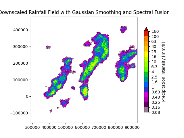 Downscaled Rainfall Field with Gaussian Smoothing and Spectral Fusion