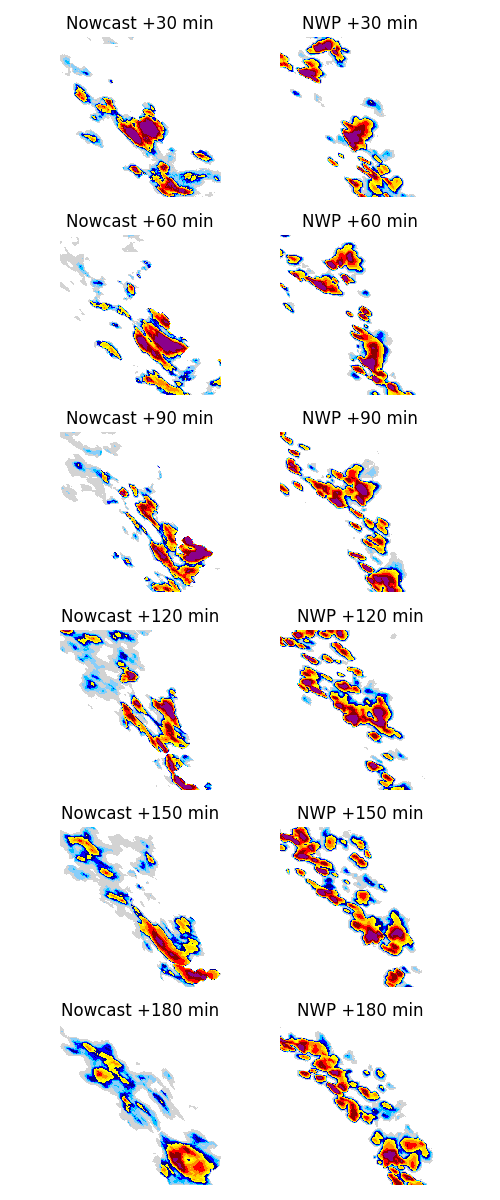 Nowcast +30 min, NWP +30 min, Nowcast +60 min, NWP +60 min, Nowcast +90 min, NWP +90 min, Nowcast +120 min, NWP +120 min, Nowcast +150 min, NWP +150 min, Nowcast +180 min, NWP +180 min