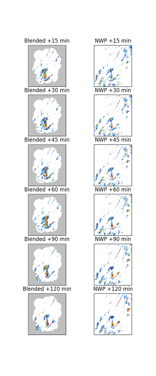 Blended +15 min, NWP +15 min, Blended +30 min, NWP +30 min, Blended +45 min, NWP +45 min, Blended +60 min, NWP +60 min, Blended +90 min, NWP +90 min, Blended +120 min, NWP +120 min