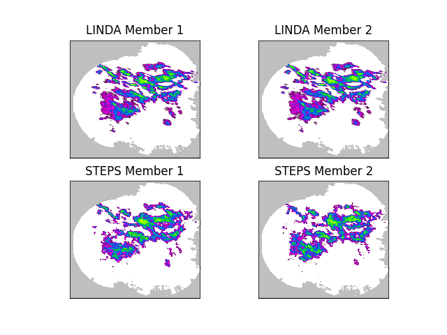 LINDA Member 1, LINDA Member 2, STEPS Member 1, STEPS Member 2