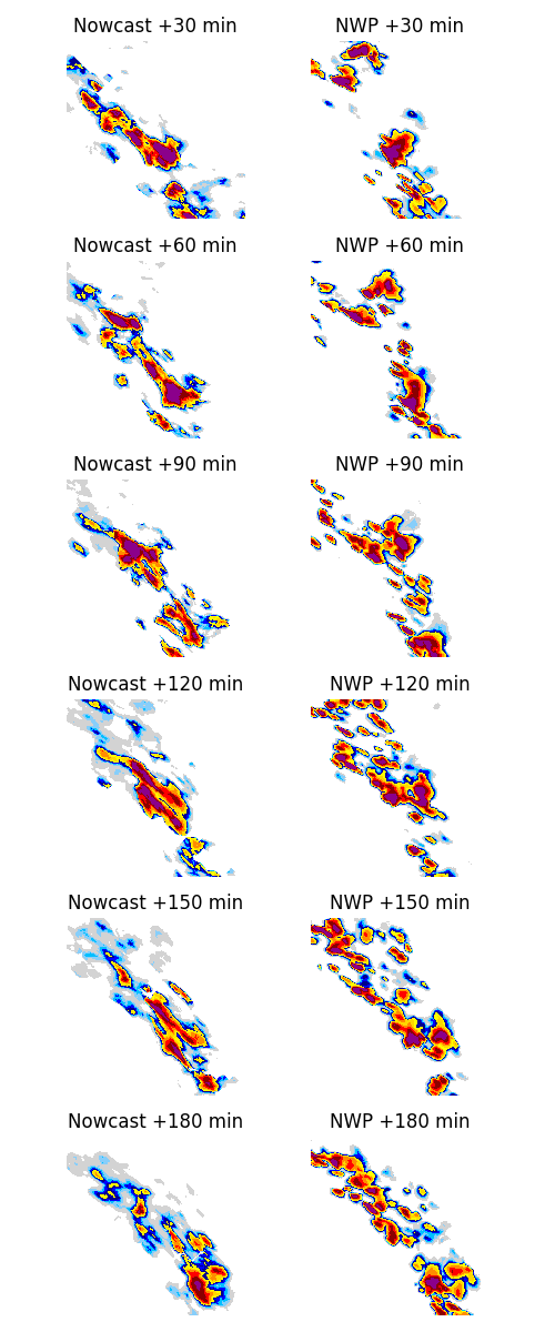 Nowcast +30 min, NWP +30 min, Nowcast +60 min, NWP +60 min, Nowcast +90 min, NWP +90 min, Nowcast +120 min, NWP +120 min, Nowcast +150 min, NWP +150 min, Nowcast +180 min, NWP +180 min