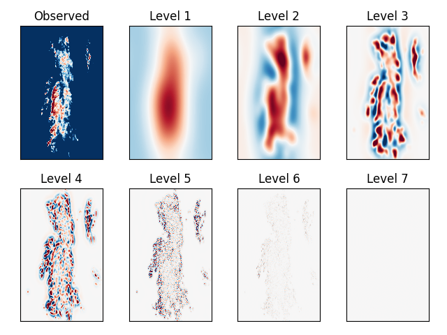 ../_images/sphx_glr_plot_cascade_decomposition_004.png