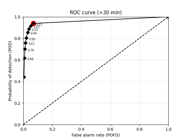 ../_images/sphx_glr_plot_ensemble_verification_003.png