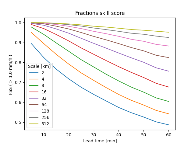 ../_images/sphx_glr_plot_extrapolation_nowcast_003.png