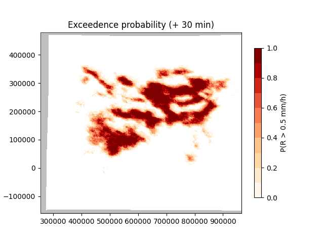 ../_images/sphx_glr_plot_steps_nowcast_005.png