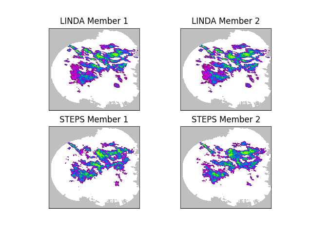 LINDA Member 1, LINDA Member 2, STEPS Member 1, STEPS Member 2