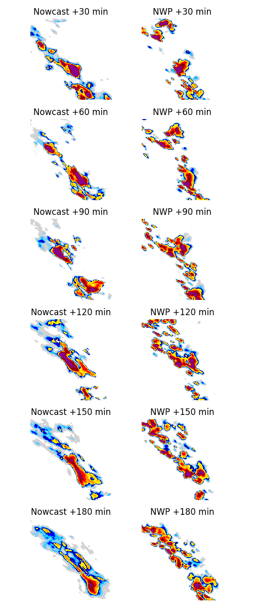 Nowcast +30 min, NWP +30 min, Nowcast +60 min, NWP +60 min, Nowcast +90 min, NWP +90 min, Nowcast +120 min, NWP +120 min, Nowcast +150 min, NWP +150 min, Nowcast +180 min, NWP +180 min