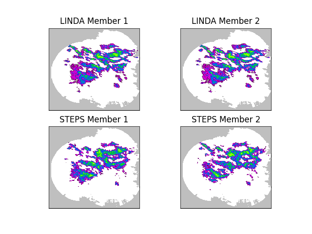 LINDA Member 1, LINDA Member 2, STEPS Member 1, STEPS Member 2