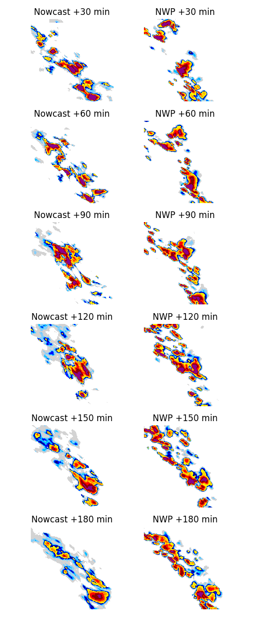 Nowcast +30 min, NWP +30 min, Nowcast +60 min, NWP +60 min, Nowcast +90 min, NWP +90 min, Nowcast +120 min, NWP +120 min, Nowcast +150 min, NWP +150 min, Nowcast +180 min, NWP +180 min