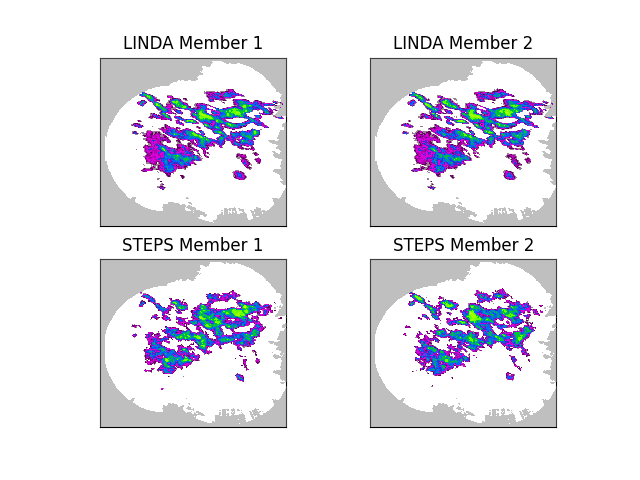 LINDA Member 1, LINDA Member 2, STEPS Member 1, STEPS Member 2