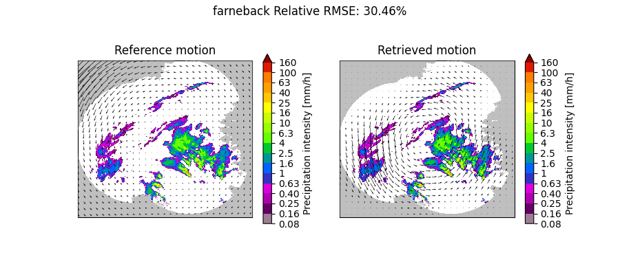 farneback Relative RMSE: 30.46%, Reference motion, Retrieved motion