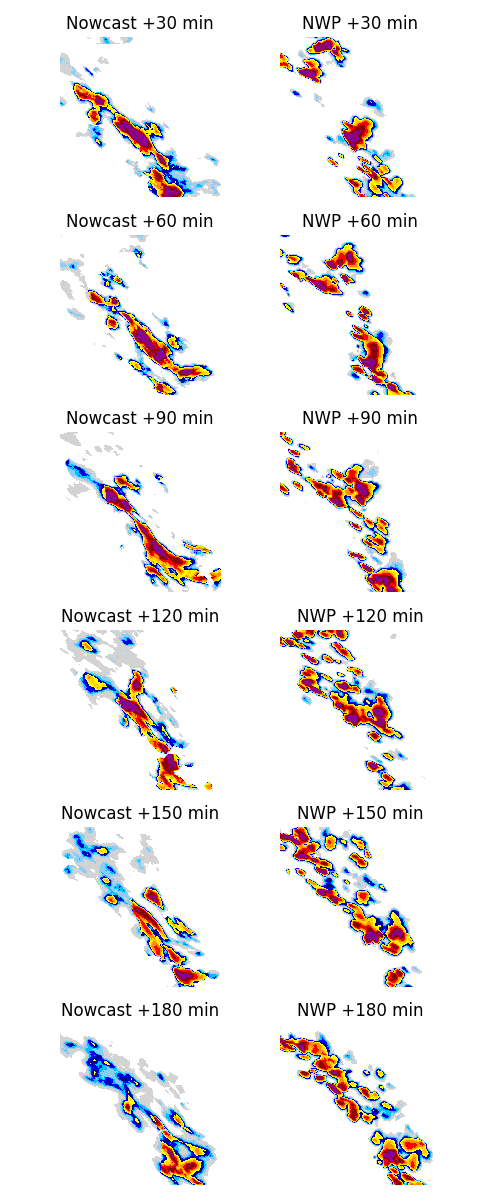 Nowcast +30 min, NWP +30 min, Nowcast +60 min, NWP +60 min, Nowcast +90 min, NWP +90 min, Nowcast +120 min, NWP +120 min, Nowcast +150 min, NWP +150 min, Nowcast +180 min, NWP +180 min
