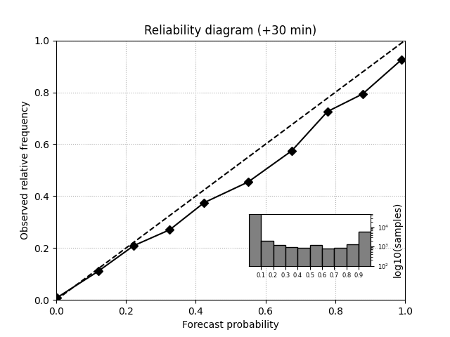 ../_images/sphx_glr_plot_ensemble_verification_004.png