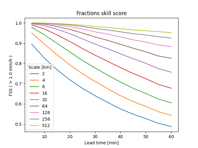 ../_images/sphx_glr_plot_extrapolation_nowcast_003.png