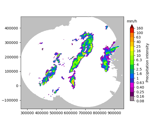 ../_images/sphx_glr_plot_noise_generators_001.png