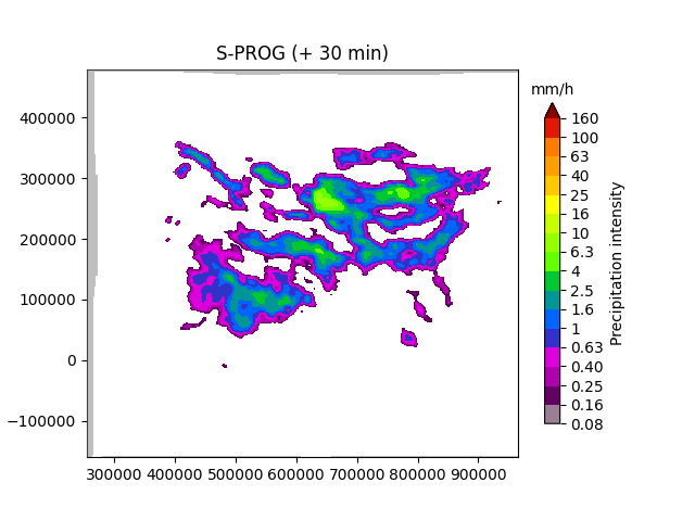 ../_images/sphx_glr_plot_steps_nowcast_002.png