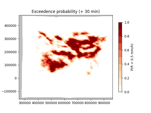 ../_images/sphx_glr_plot_steps_nowcast_005.png