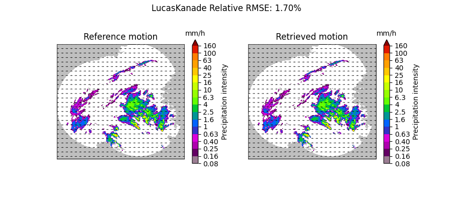 LucasKanade Relative RMSE: 1.70%, Reference motion, mm/h, Retrieved motion, mm/h