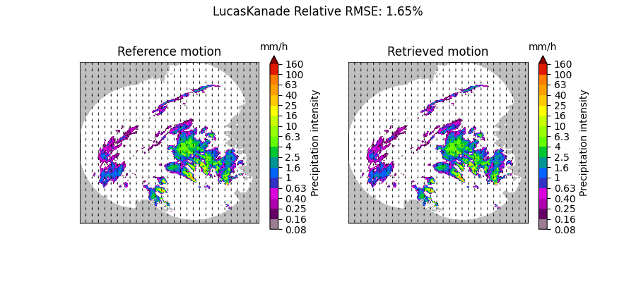 LucasKanade Relative RMSE: 1.65%, Reference motion, mm/h, Retrieved motion, mm/h