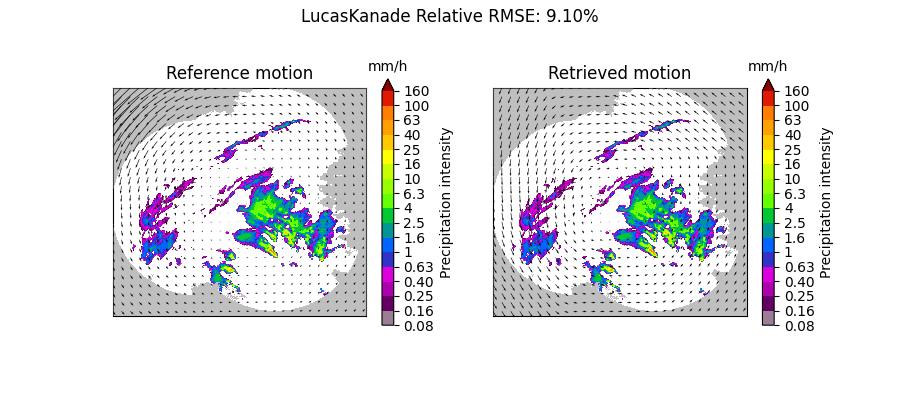 LucasKanade Relative RMSE: 9.10%, Reference motion, mm/h, Retrieved motion, mm/h