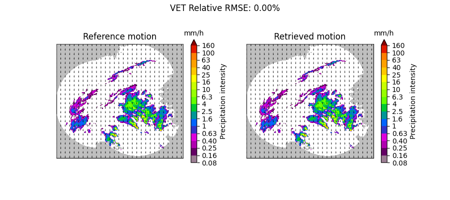 VET Relative RMSE: 0.00%, Reference motion, mm/h, Retrieved motion, mm/h