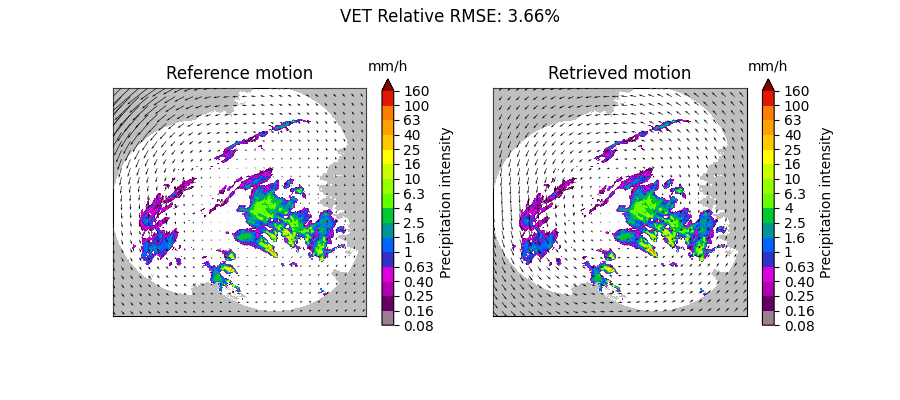 VET Relative RMSE: 3.66%, Reference motion, mm/h, Retrieved motion, mm/h