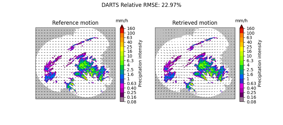 DARTS Relative RMSE: 22.97%, Reference motion, mm/h, Retrieved motion, mm/h