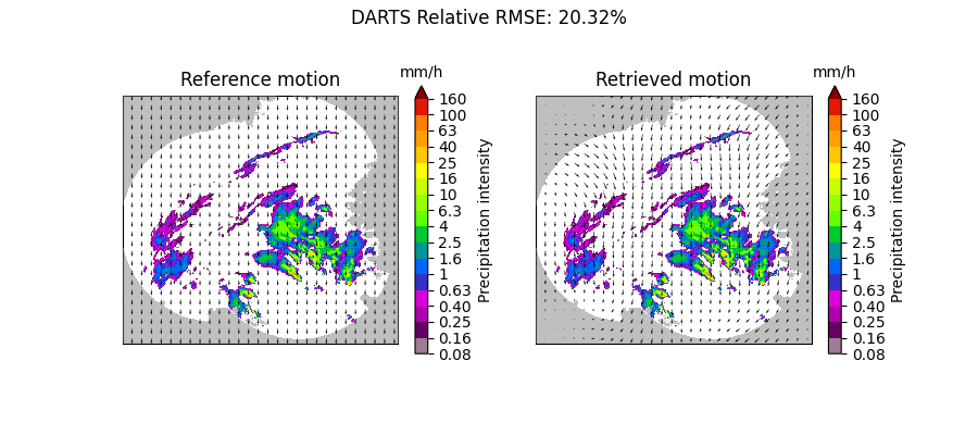 DARTS Relative RMSE: 20.32%, Reference motion, mm/h, Retrieved motion, mm/h