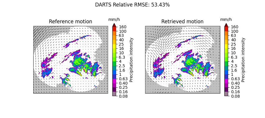 DARTS Relative RMSE: 53.43%, Reference motion, mm/h, Retrieved motion, mm/h