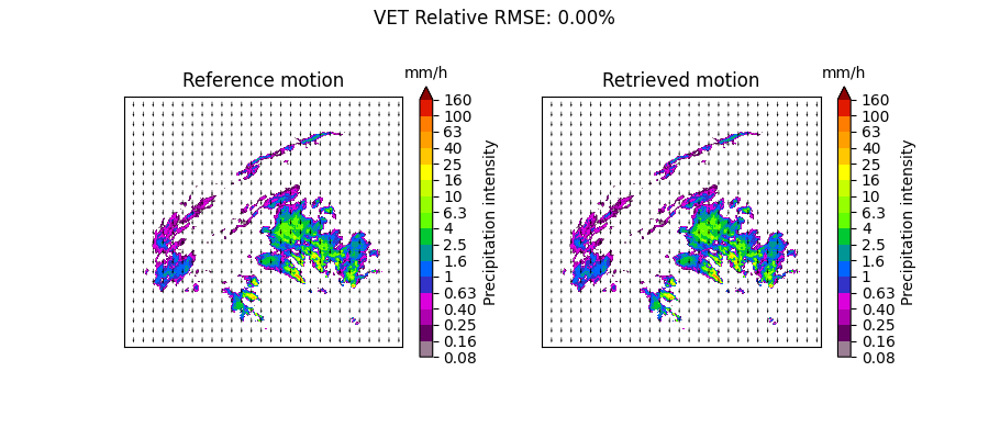 Optical flow methods convergence — pysteps 1.4 documentation
