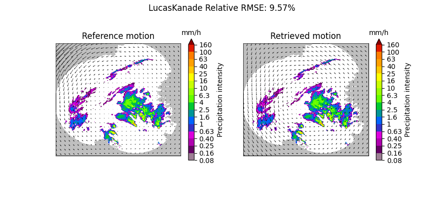 LucasKanade Relative RMSE: 9.57%, Reference motion, mm/h, Retrieved motion, mm/h