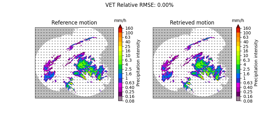 VET Relative RMSE: 0.00%, Reference motion, mm/h, Retrieved motion, mm/h