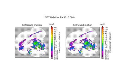 Optical flow methods convergence