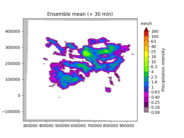Ensemble mean (+ 30 min), mm/h