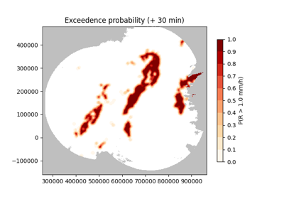 Probability forecasts