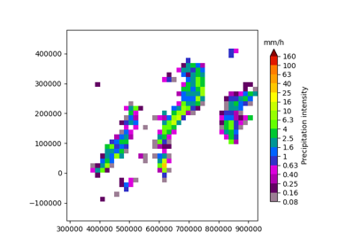Precipitation downscaling with RainFARM