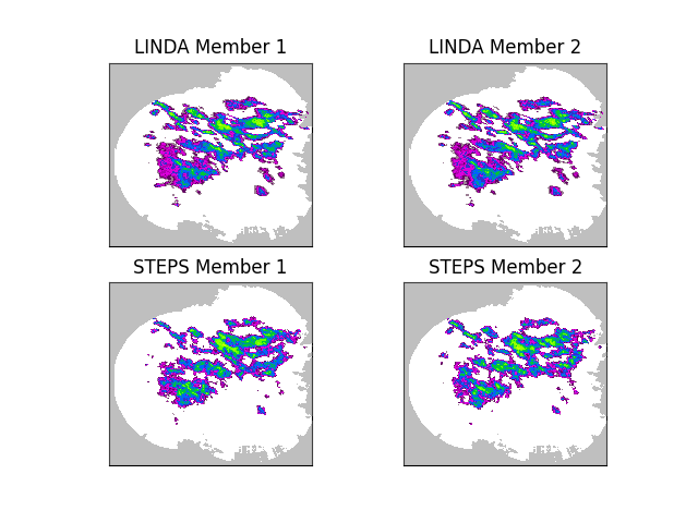 LINDA Member 1, LINDA Member 2, STEPS Member 1, STEPS Member 2