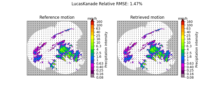 LucasKanade Relative RMSE: 1.47%, Reference motion, mm/h, Retrieved motion, mm/h