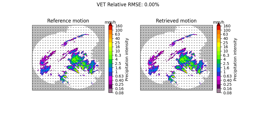VET Relative RMSE: 0.00%, Reference motion, mm/h, Retrieved motion, mm/h