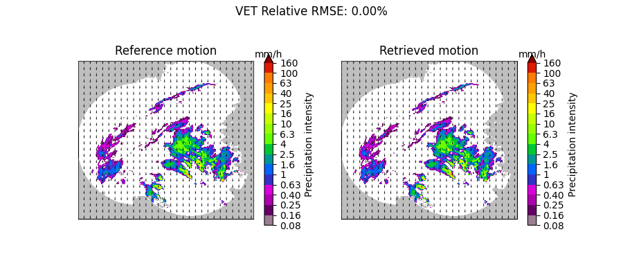 VET Relative RMSE: 0.00%, Reference motion, mm/h, Retrieved motion, mm/h