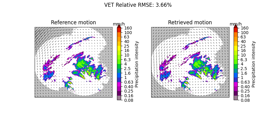 VET Relative RMSE: 3.66%, Reference motion, mm/h, Retrieved motion, mm/h