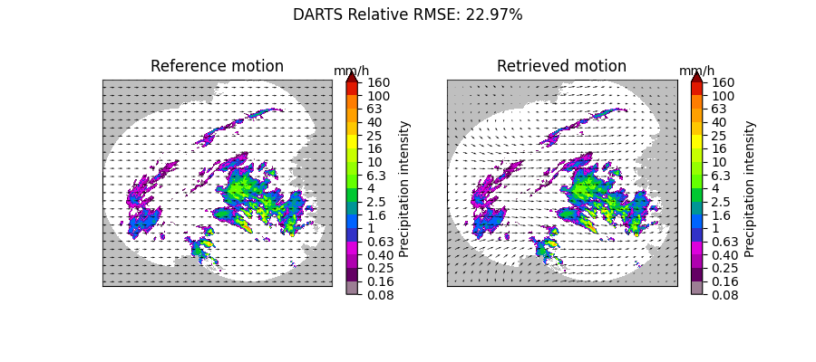 DARTS Relative RMSE: 22.97%, Reference motion, mm/h, Retrieved motion, mm/h