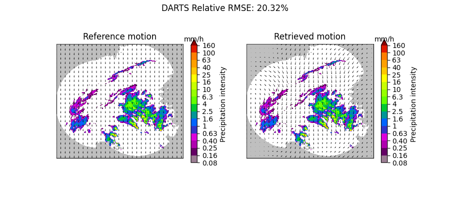 DARTS Relative RMSE: 20.32%, Reference motion, mm/h, Retrieved motion, mm/h