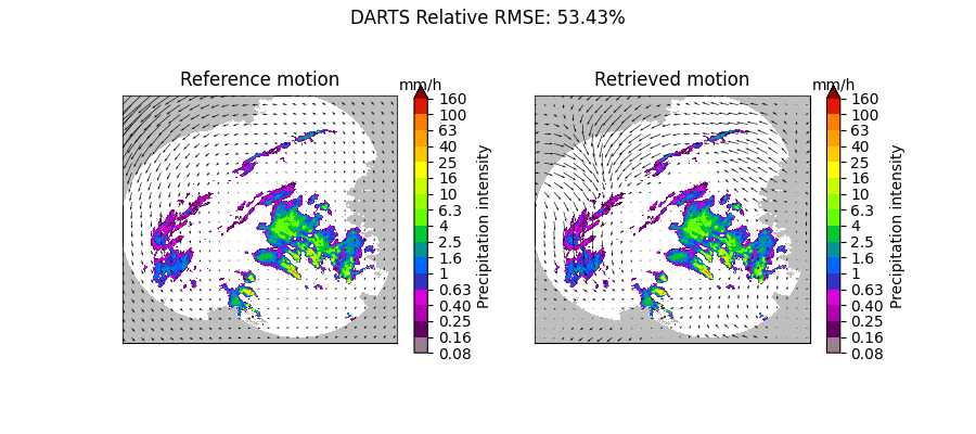 DARTS Relative RMSE: 53.43%, Reference motion, mm/h, Retrieved motion, mm/h
