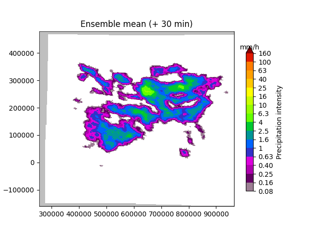 Ensemble mean (+ 30 min), mm/h