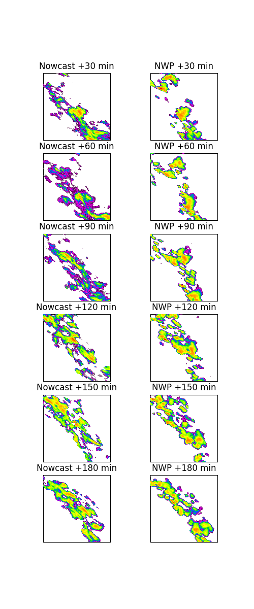 Nowcast +30 min, NWP +30 min, Nowcast +60 min, NWP +60 min, Nowcast +90 min, NWP +90 min, Nowcast +120 min, NWP +120 min, Nowcast +150 min, NWP +150 min, Nowcast +180 min, NWP +180 min