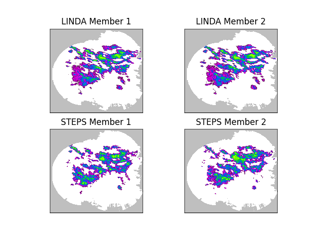 LINDA Member 1, LINDA Member 2, STEPS Member 1, STEPS Member 2