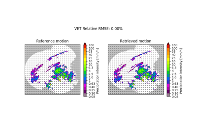 Optical flow methods convergence